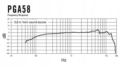 Mikrofon dynamiczny wokalowy Shure PGA58-XLR-E