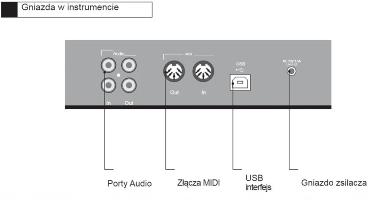 SAMICK DP-500 BK Pianino cyfrowe z aranżerem + ława drewniana + słuchawki!