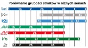 Stroik do saksofonu sopranowego 3 Vandoren