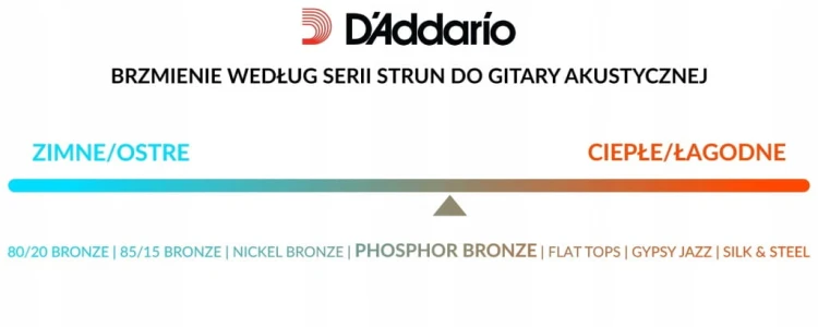D'Addario EJ-26 struny do gitary akustycznej