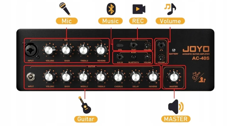 Combo tranzystorowy Joyo AC-40 S
