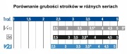Stroik Vandoren do Klarnetu - 3 CR103