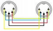 Kabel DIN - DIN Red's music MDN0150 5 m wtyki REAN