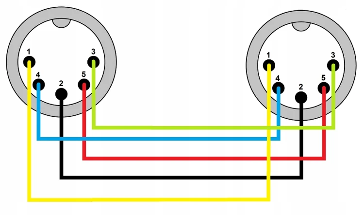 Kabel DIN - DIN Red's music MDN0150 5 m wtyki REAN