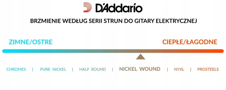 Struny elektryk D'Addario EXL110 10-46
