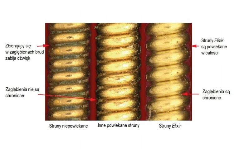 Struny Elixir NanoWeb Phosphor Bronze 16077 (12-56) struny akustyczne