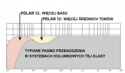 HK Audio Polar 8